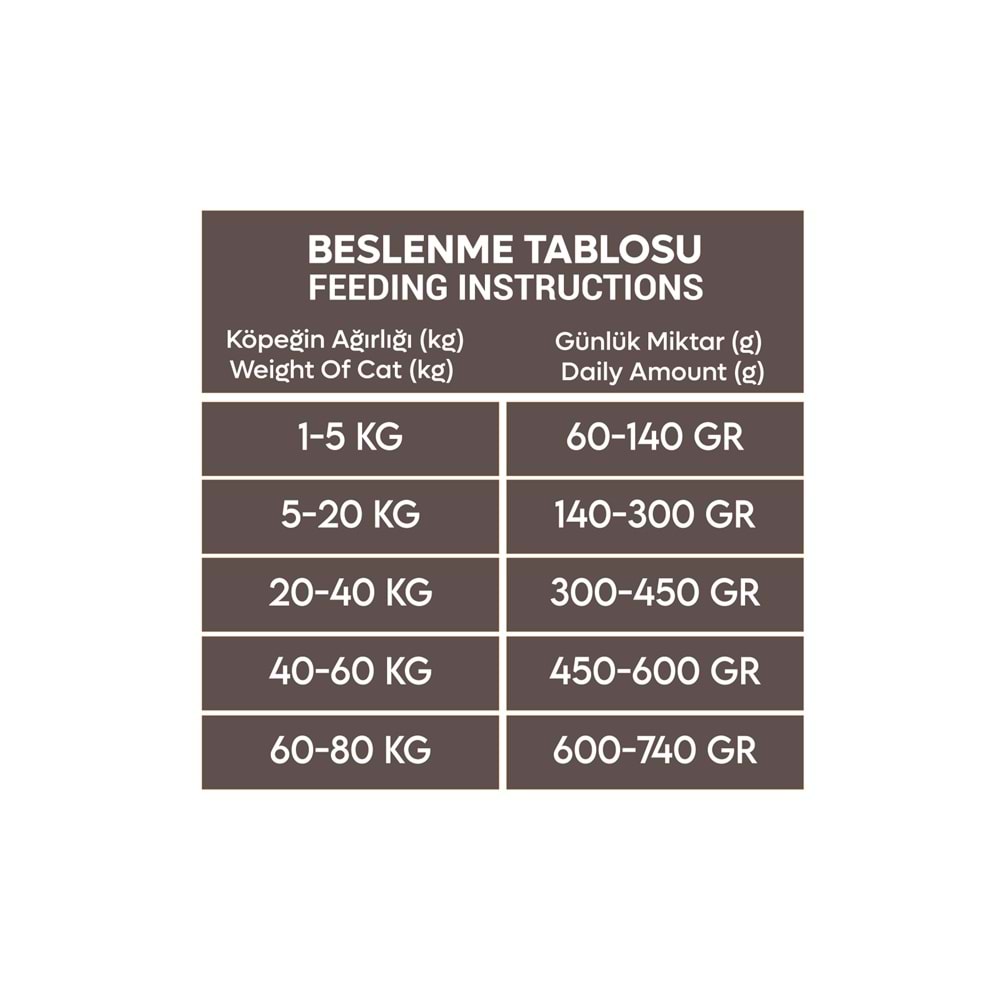 Animal World Her Irk İçin Kuzu Etli Pirinçli Köpek Maması 15 Kg