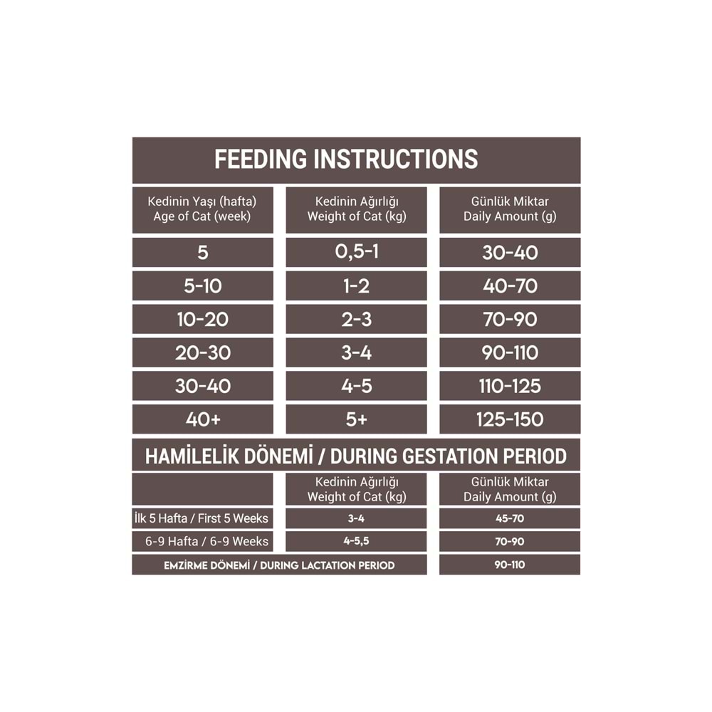 Animal World Tavuk & Balık & Karides Yavru Kedi Maması 15 Kg