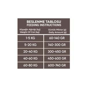 Animal World Her Irk İçin Kuzu Etli Pirinçli Köpek Maması 15 Kg