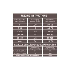 Animal World Tavuk & Balık & Karides Yavru Kedi Maması 15 Kg